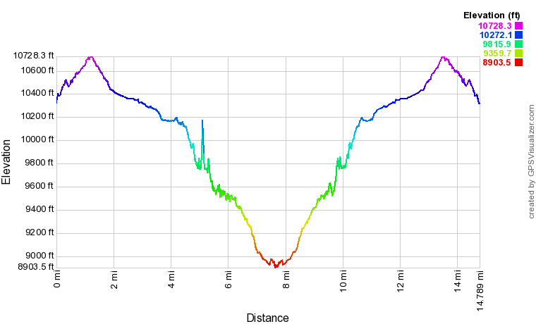 Our Crystal Mills Elevation Profile